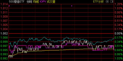 谁能告诉我华泰ETF500是什么，我买的为什卖不了