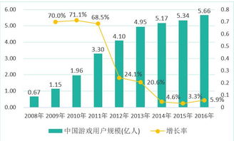 2024年捕鱼游戏：趋势与市场瞩目新变革