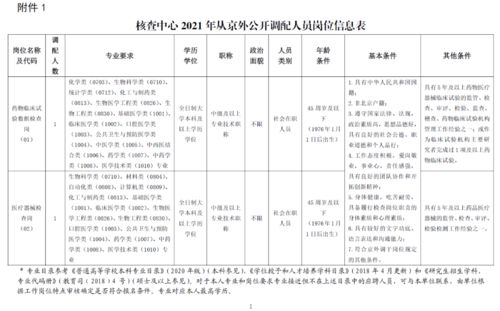 关于延长2021年从京外公开调配人员报名时间及扩充 调整专业等条件的公告