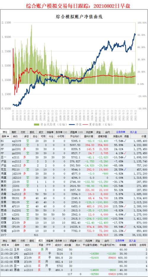 招金期货投研小组模拟交易早盘提示