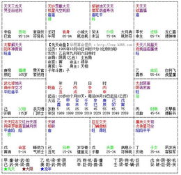 能请大师解下先天运势吗 谢谢啦 