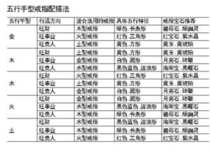 五行衣饰转运法之指尖上的金木水火土 一 