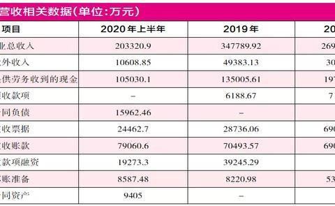 怎么分析公司财务业绩