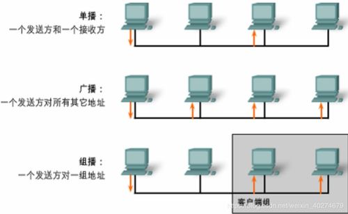 基础知识 交换机的基本概念和配置 运维 Dragon的博客 CSDN博客 