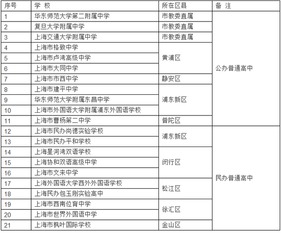 全国高中课程是否都一样