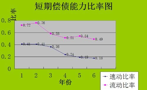 流动比率是什么