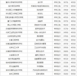 400分能上什么大学(高考400分能上什么大学)