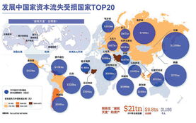 G20围剿避税天堂 2015年前交换纳税人所有信息