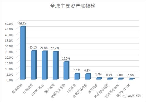 股票：有色具体包括哪些品种？黄金算有色吗？