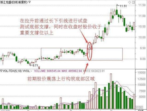 中国有哪只股票一个涨了900多倍