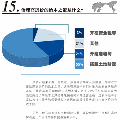 网易发布2010年世界与中国经济走势预测报告 