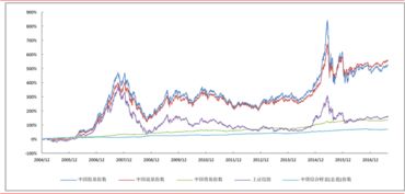 指数基和股票基金哪个好？