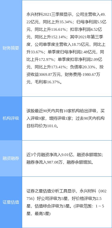 证券之星网站里证券短信可信吗？