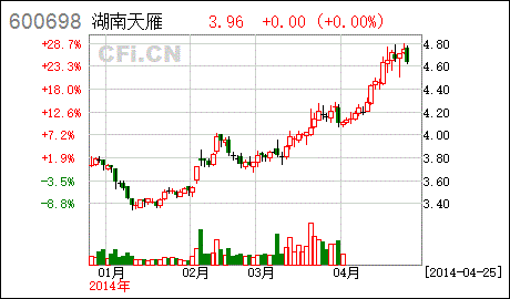 601169什么价位介入比较合适???