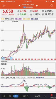 为什么港股中石化比A股中石化高