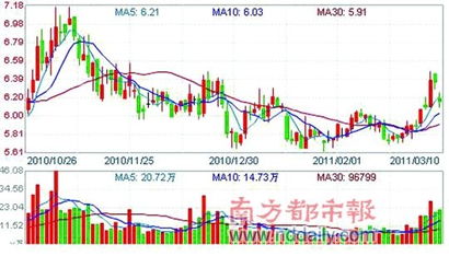 a股万通地产长期后势如何？