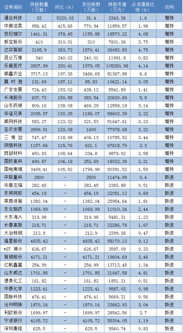 107只B股有哪些？