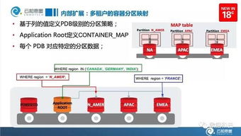 云服务器如何链接rds数据库