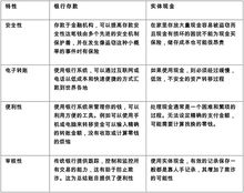 银行存款、电子货币的优缺点