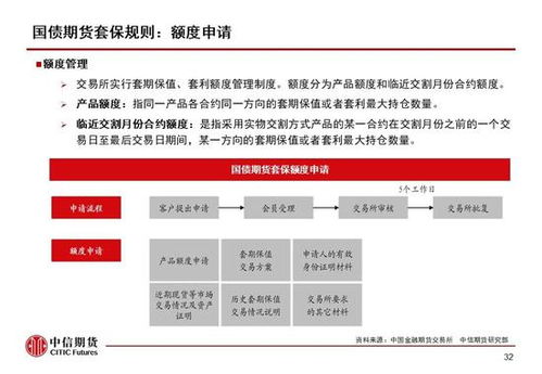 中信期货 当下使用国债期货套保是否可行