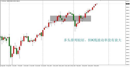 美股怎么买卖的，什么时间交易