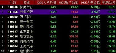 同花顺如何去掉新加的资金分析板块