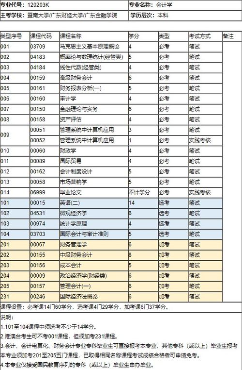 写自考毕业论文要用多长时间