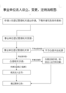 法人变更流程是什么