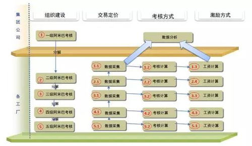 阿米巴运营方案模板(阿米巴运营模式)