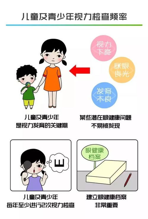 一学期结束,你家孩子的近视度数又增加了吗 