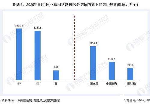 请问IDC和ISP有什么区别?