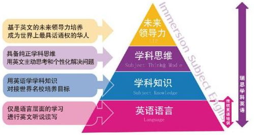 瑞思学科英语好吗 谁知道瑞思学科英语,怎么样老师教得好吗