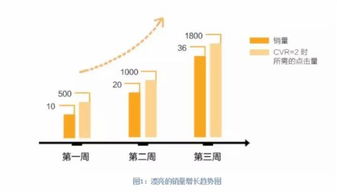 双十一直通车打造爆款思维转变的重要性