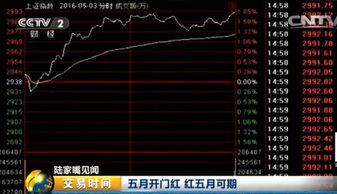 星期一哪支股票 会飘红