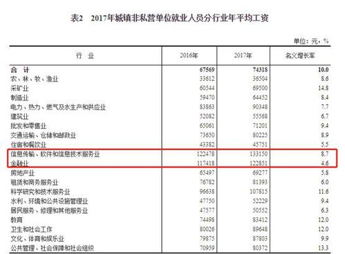 私营企业总经理年薪30万算高吗