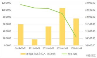 银行转股市的资金为什么出现作废系统错误