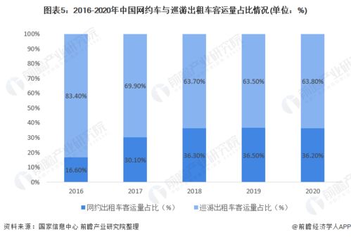 网络约车相关产业都是什么股