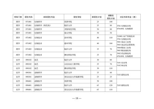 农学专升本自考大学,2023年四川农业大学自考专升本W090101农学好考吗？考试课程有哪些？(图1)