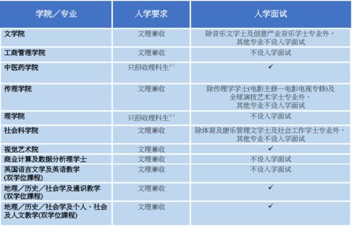 如何查看自己入学时间？大学的新人报道时间和开学时间一样吗