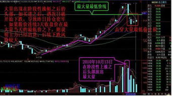 请问炒股中所用到的均线止损法是什么意思,谢谢