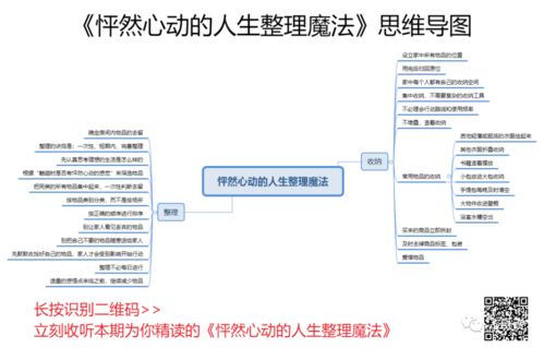 整理真的有魔力吗 它能帮你找到令人砰然心动的生活