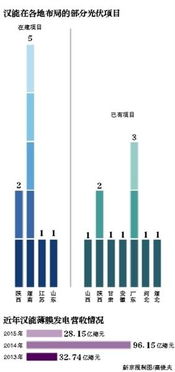 港监会责令汉能薄膜停牌？为什么呀？