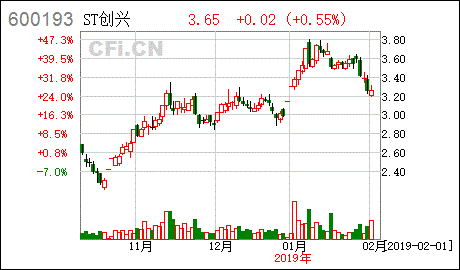 和兴证券是不是上市公司