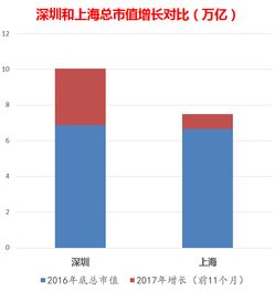 市值1000亿元以上的公司，都有什么特点