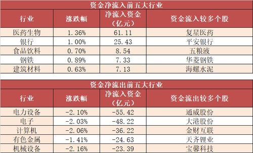 医美行业龙头股10月20日排名前十：复星医药、华东医药下跌2%以上