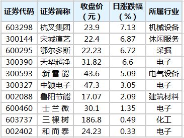 宋城演艺15.5.7股票最低跌到多少