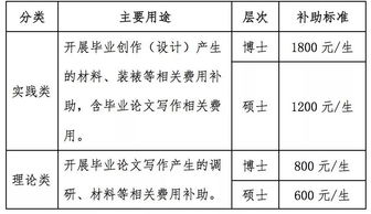 浙江省学生资助活动系列专访 中国美术学院项目