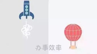 一道题,就能测出你是文科还是理科