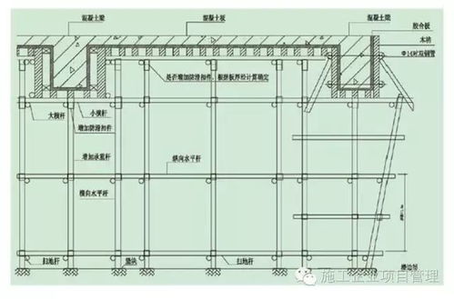 建筑工程模板支架搭设控制要点