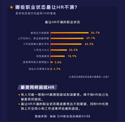 又不是HR发工资,为什么HR要拼命压低候选人薪资呢